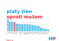 Medzinárodný deň žien